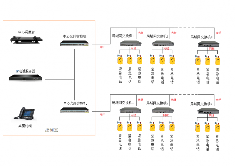 如何挑選物美價(jià)廉的緊急電話及隧道廣播系統(tǒng)？