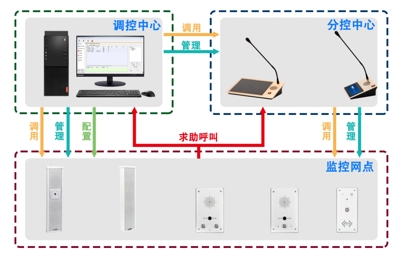 IP PBX系統(tǒng)是什么？IP PBX如何工作的？IP PBX系統(tǒng)介紹工作原理