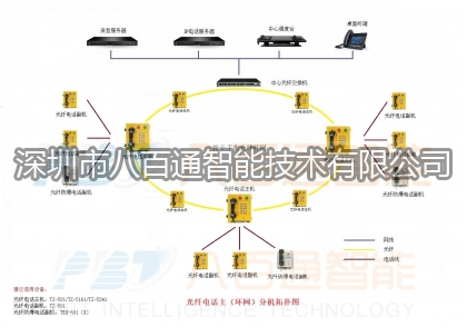 八百通智能為你介紹管廊通信系統(tǒng)特征？
