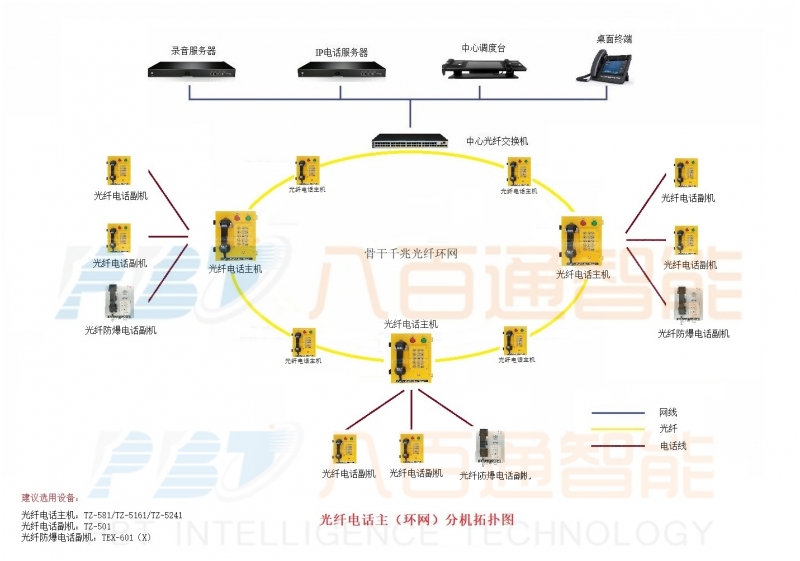 八百通智能為你介紹管廊通信系統(tǒng)特征？